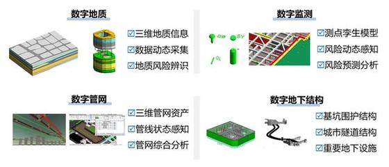 本市建設領域'十四五'重點推廣新技術之六 技術推廣
