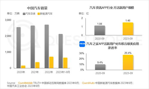 QuestMobile 2023年度報(bào)告揭示 12.24億用戶每月上網(wǎng)160小時(shí)，網(wǎng)絡(luò)文化經(jīng)營步入新階段